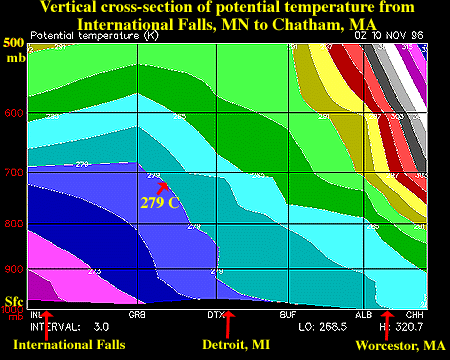 singles de green bay wi weather forecast november