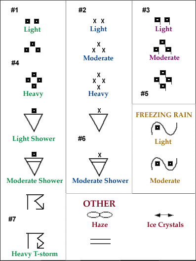 precipitation symbols on a weather map Interpreting Weather Symbols Scaffolding Activity precipitation symbols on a weather map