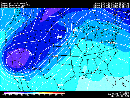 500 Mb Chart Explained