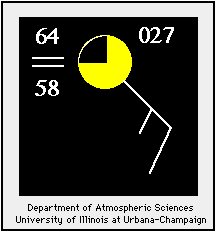 Observed Cloud Cover Station Reporting Symbol