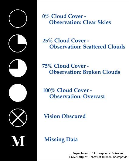 Observed Cloud Cover Station Reporting Symbol