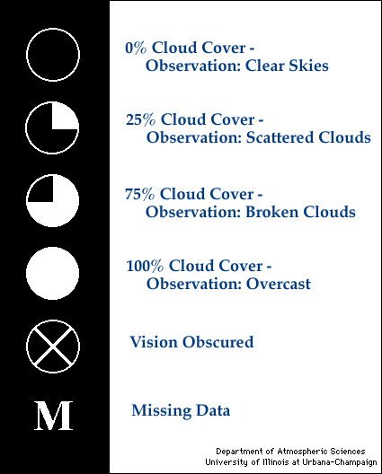 Cloud Cover Chart