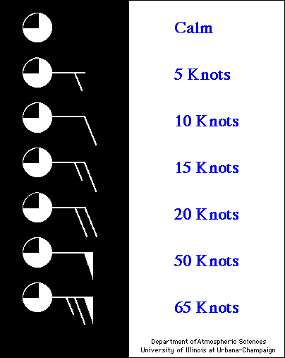 Mph To Knots Chart