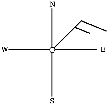 Wind Direction Chart