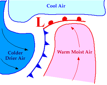 arctic air mass