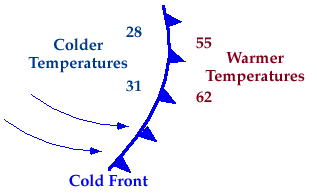 Cold Fronts 