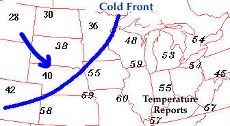 Cold Front: transition zone from warm air to cold air