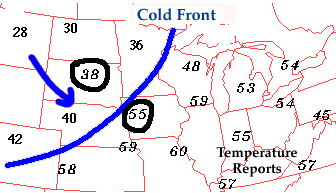 Cold Front: transition zone from warm air to cold air