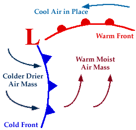 Occluded Front On A Weather Map Occluded Front: When A Cold Front Overtakes A Warm Front