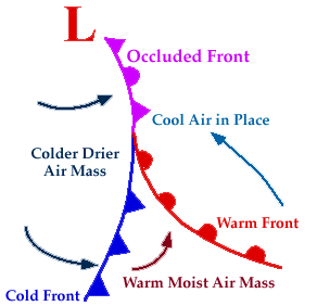 how are cold fronts represented on a weather map Occluded Front When A Cold Front Overtakes A Warm Front how are cold fronts represented on a weather map