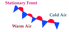 front science definition