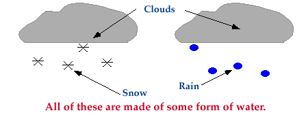 What Is The Rain To Snow Conversion Chart