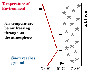 snow2.gif