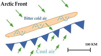 stationary front diagram