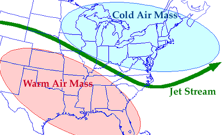 Jet Stream: current of rapidly moving air