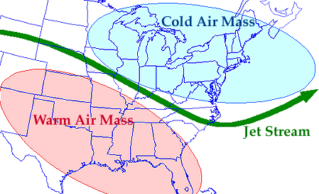 Arctic Jet Stream