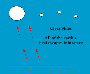 Clear Sky Diagram (Night) - atmos.uiuc.edu