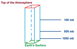 Constant Pressure Chart Definition