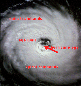 Anatomy Of A Hurricane Spiral Rainbands The Eye Wall And The Eye