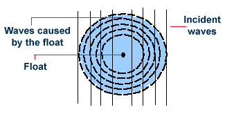 diffraction of light examples