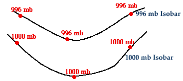 Tightly Packed Isobars On A Weather Map Indicate Isobars: Lines Of Constant Pressure