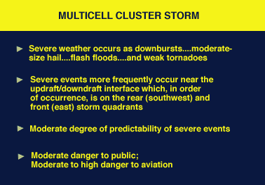 Thunderstorm, Definition, Types, Structure, & Facts