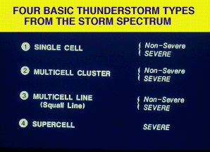 thunderstorm definition