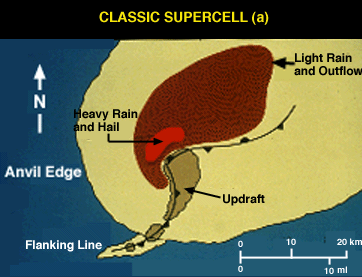 A schematic cross section of a cold front. A heighthorizontal